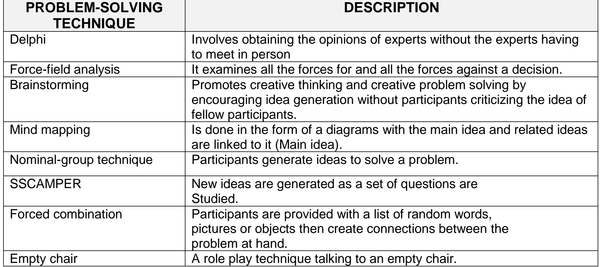 Illustrative SCAMPER process outlining with examples.