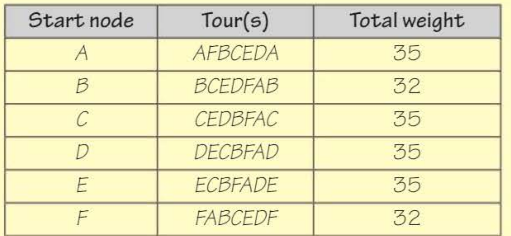 Table