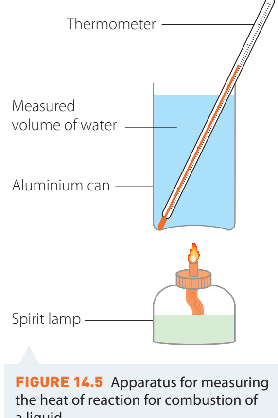 Diagram of a simple calorimeter setup showing the components and heat loss pathways.