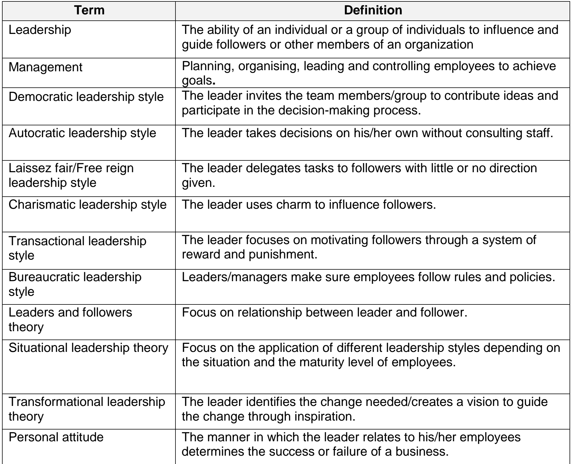 Visual representation of authority and freedom distribution in Laissez-Faire leadership.