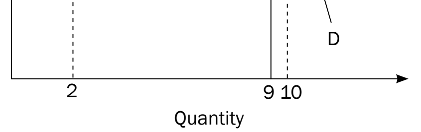 Root Calculation from Discriminant