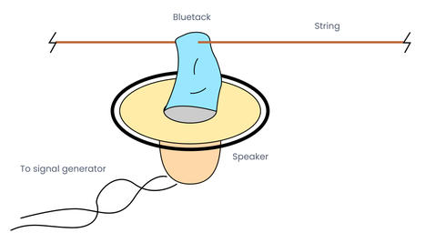 Experimental Setup
