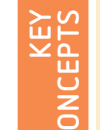 Annotated example of a mission statement breaking down key components.