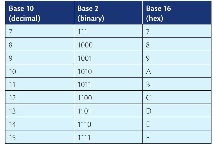 Table