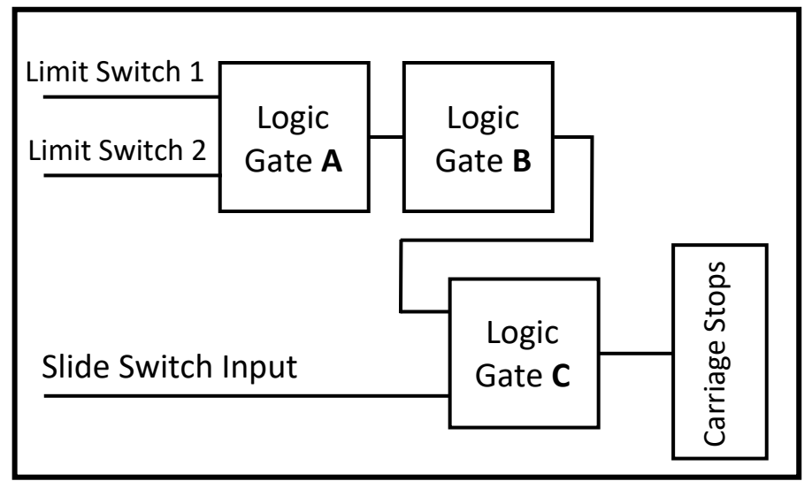 Monorail Control System Diagram