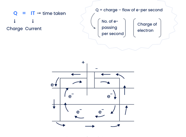 Circuit diagram