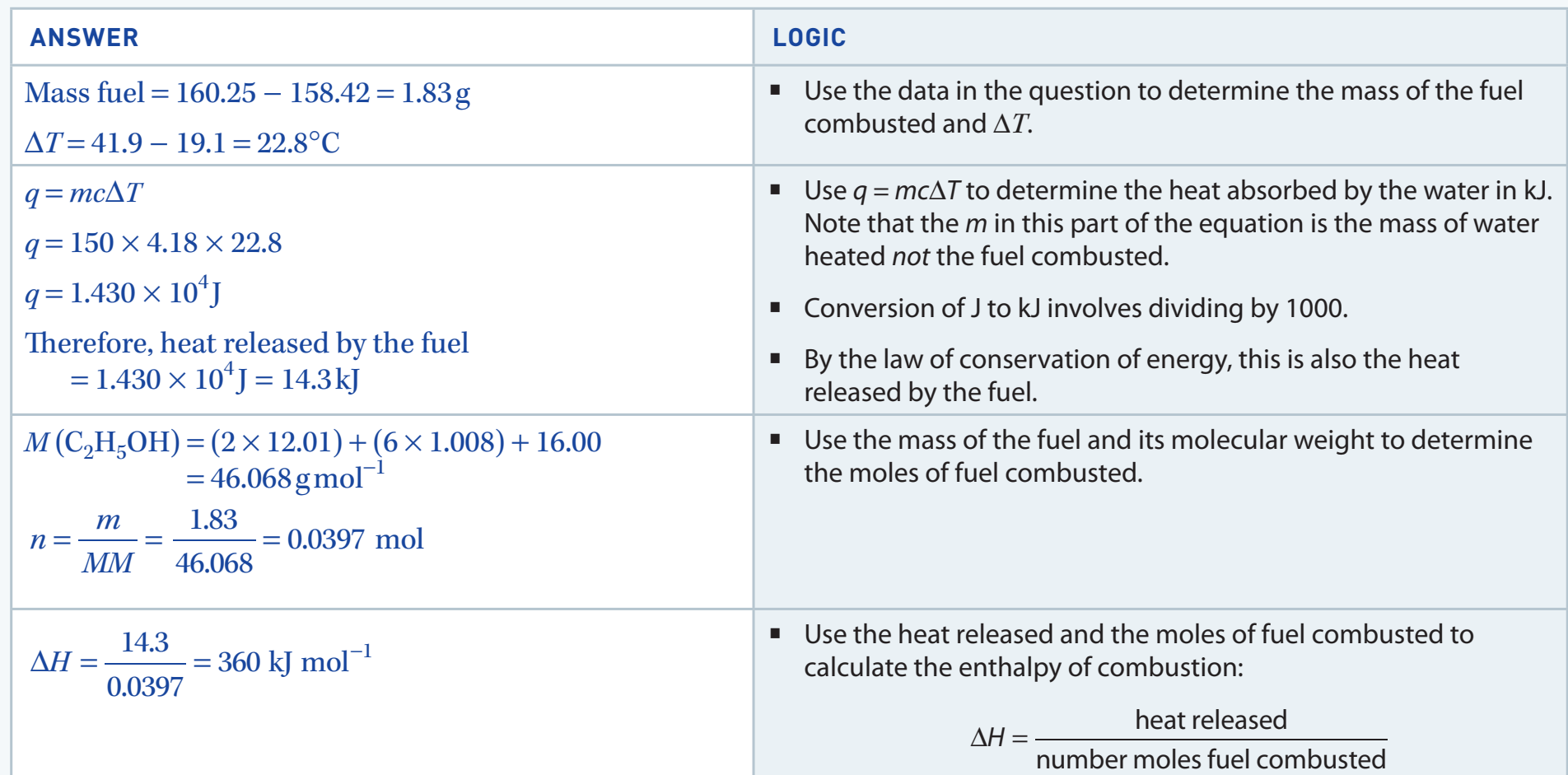 Diagram outlining steps in calculating enthalpies from heats of combustion.