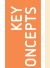 Demonstrates the link between text, phrasing, and the conveyed tone in an easy-to-understand format.