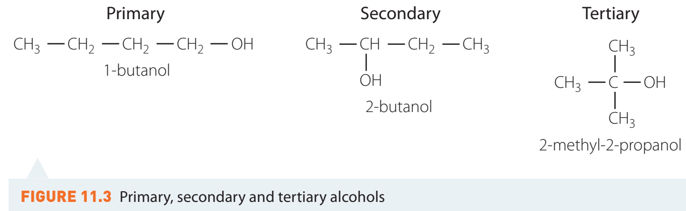 Diagram illustrating primary alcohols with various R groups.