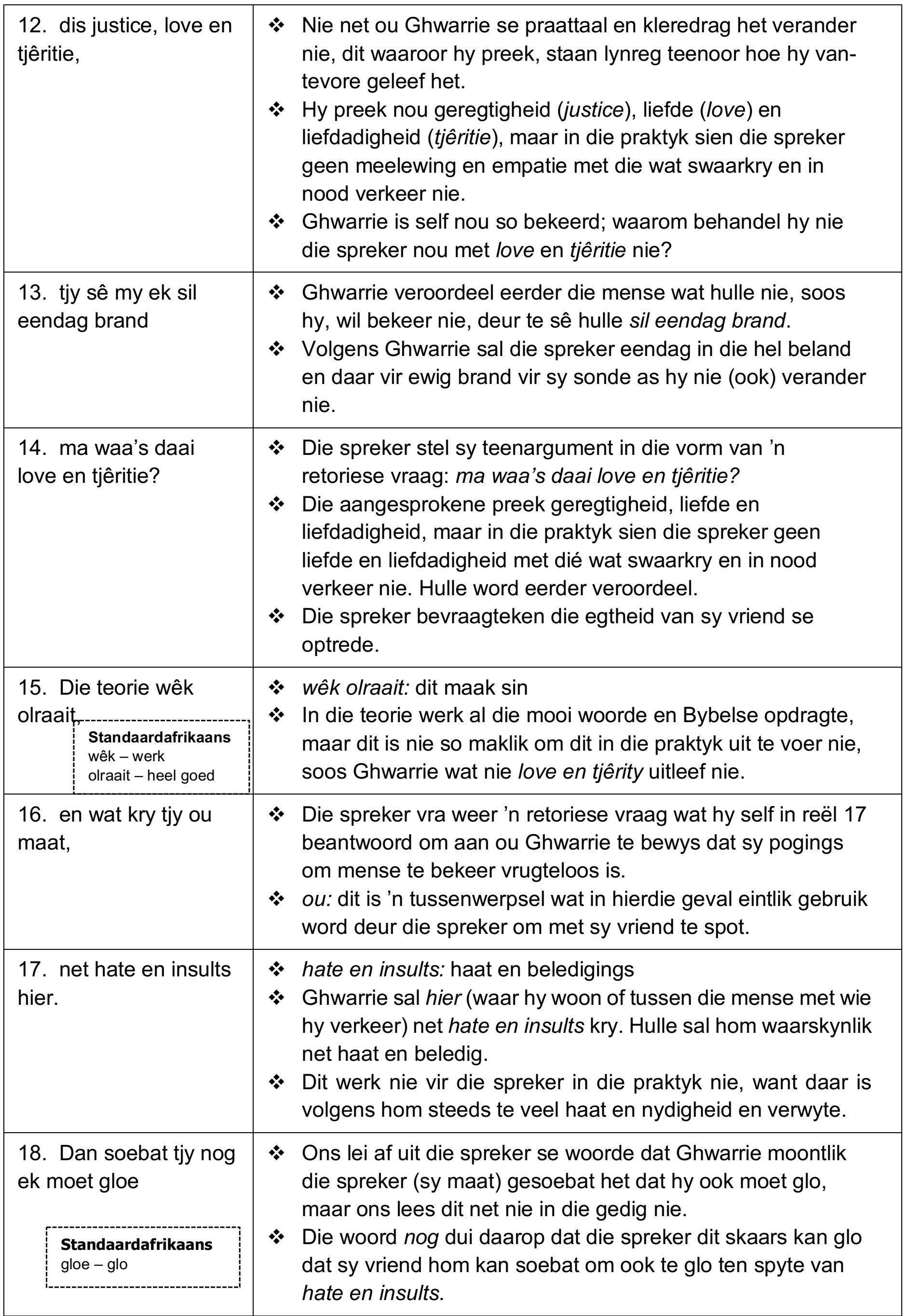 Fall from Grace Motif Diagram