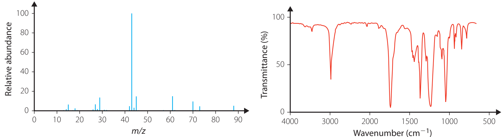 Diagram showing UV-Visible spectroscopy absorption spectrum and electronic transitions.