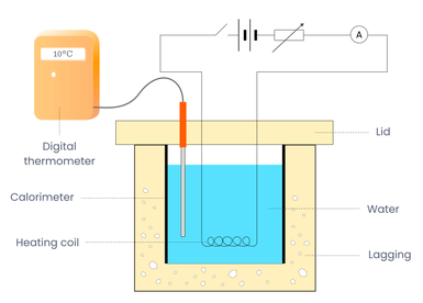 Experimental setup diagram