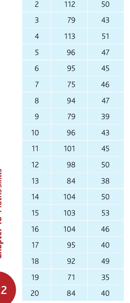 Table