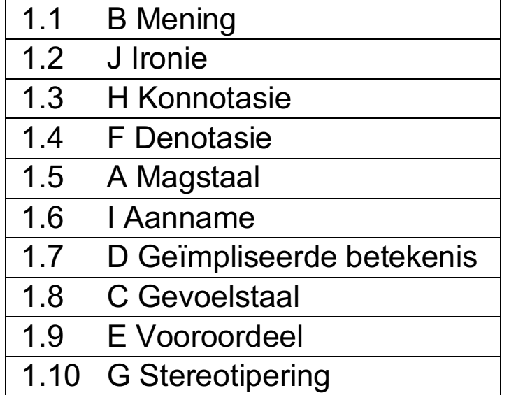 Tabel wat verskillende kleure en hul assosiasies toon.