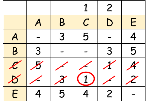 Table