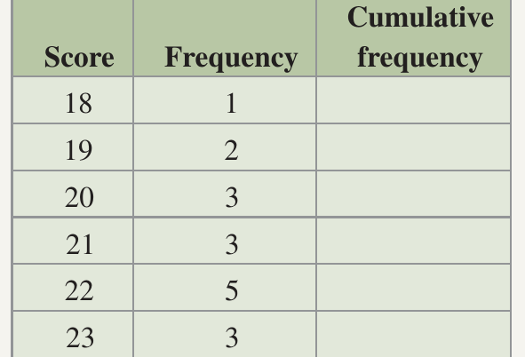 Table