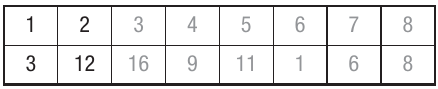 Table
