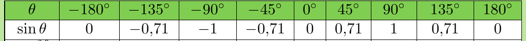 Table