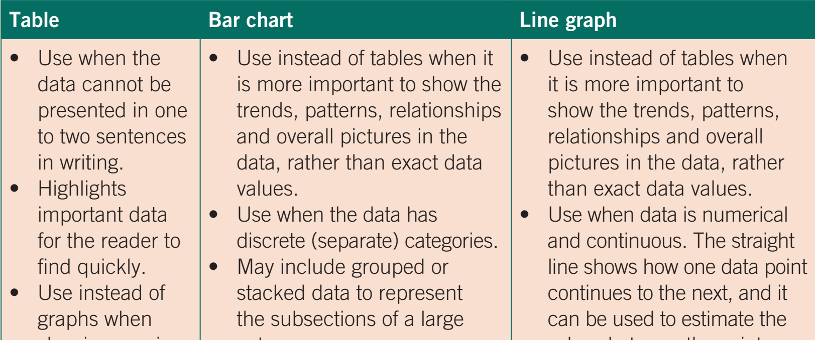 Line Types Chart