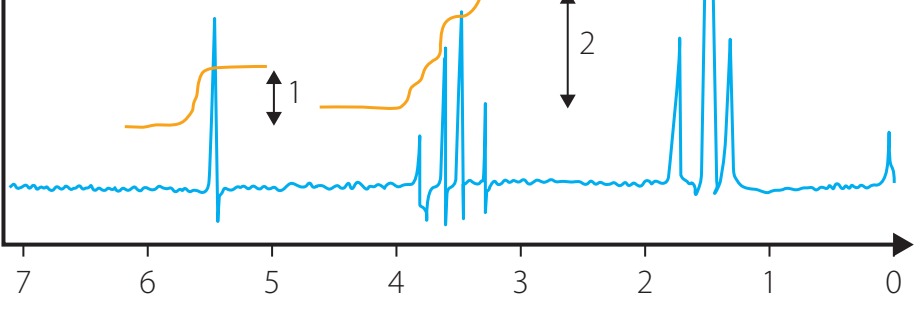 Visual showing before and after vertical stretching and compression on rational function graphs.
