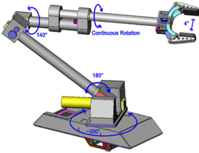 Robotic Arm Diagram