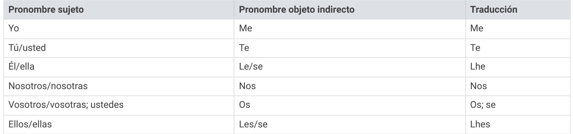 Table