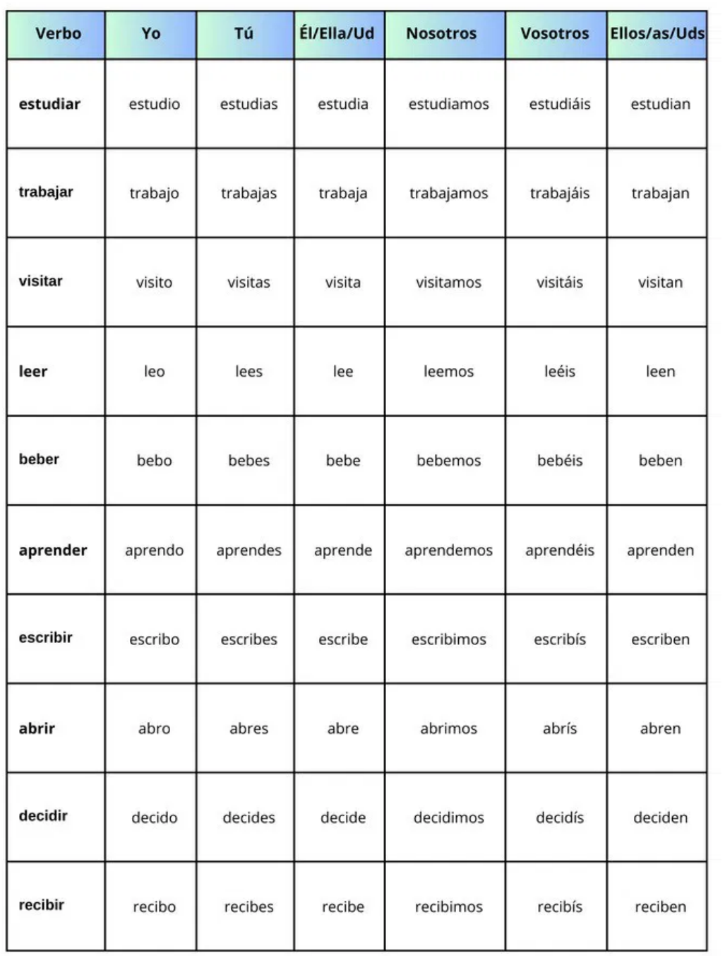 Table