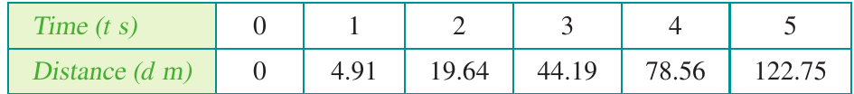 Table