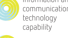 Technology's role in data collection.