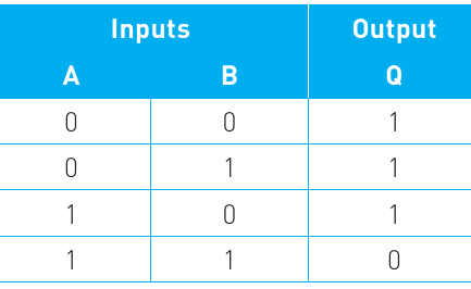 Table