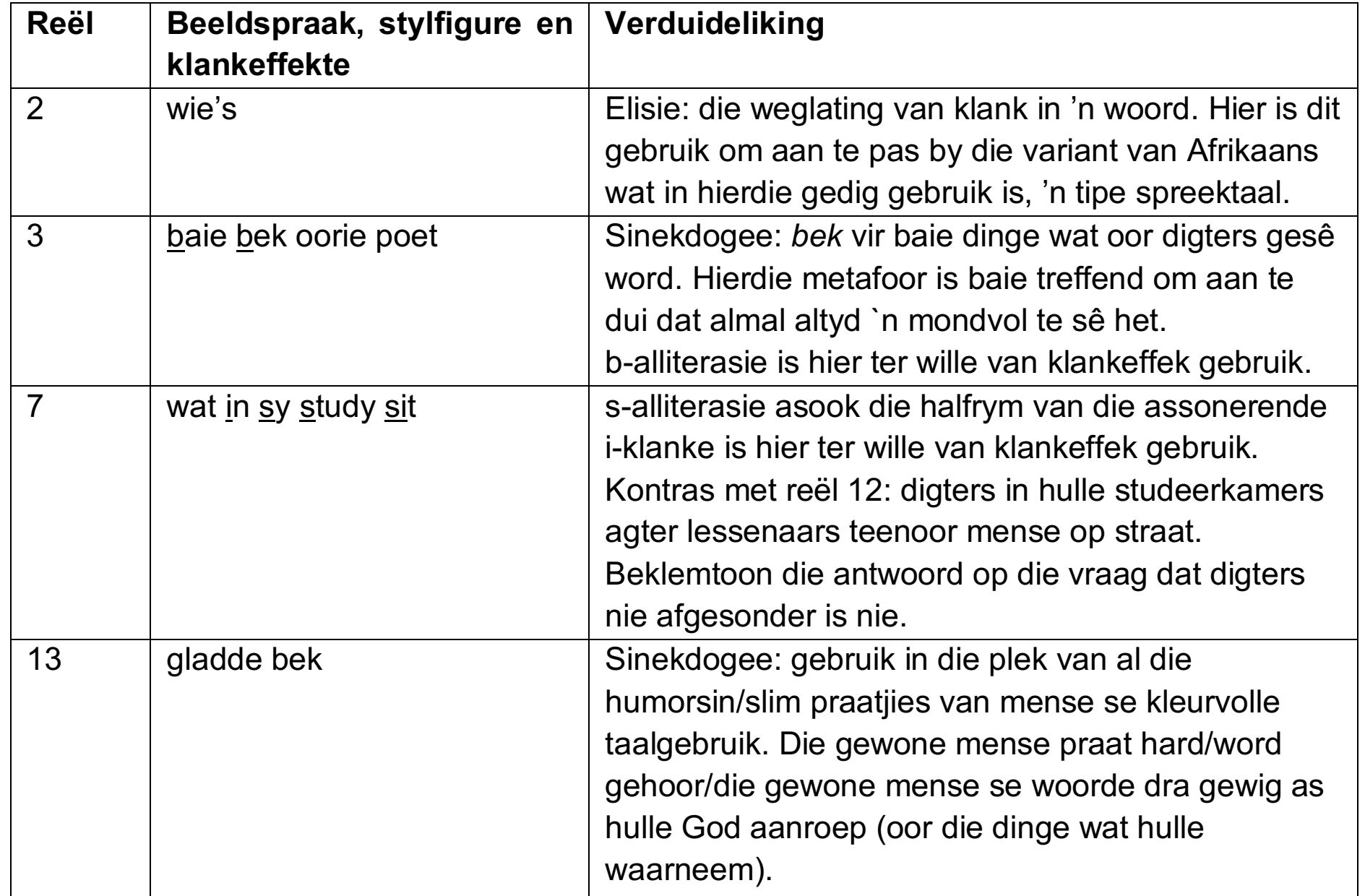 Grafiek wat beeldspraakstypes visualiseer.