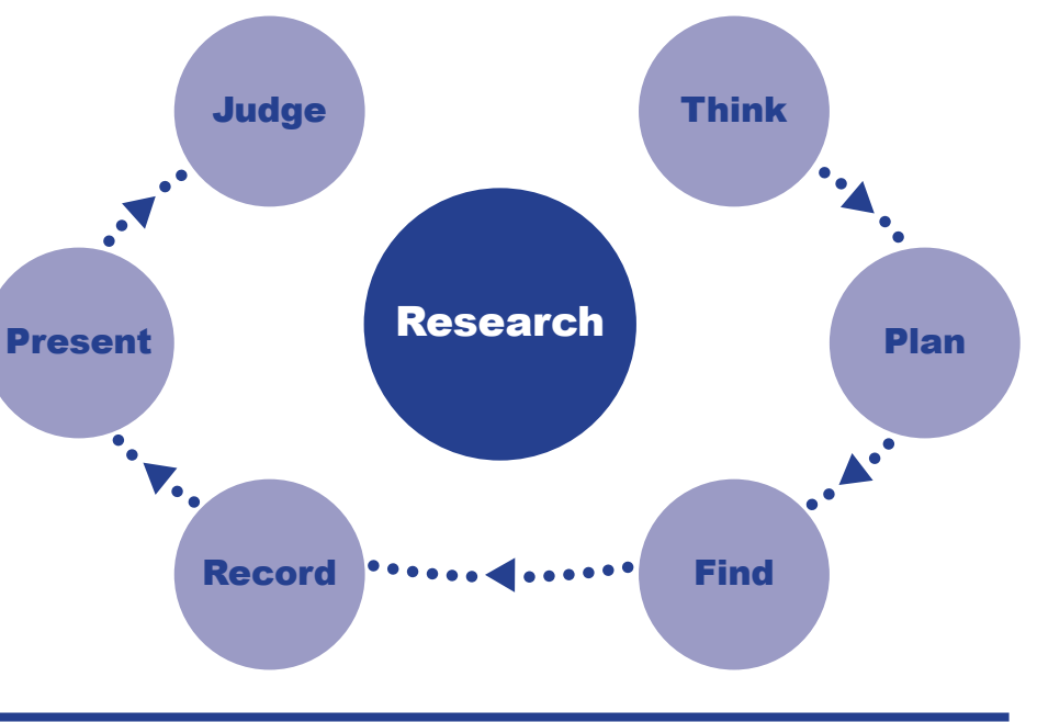 Successful User-Centred Product Design