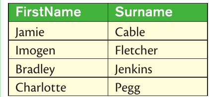 Table