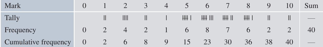 Table
