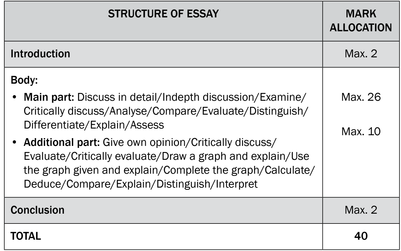 Diagram illustrating the structure of a reflective essay, emphasizing sections dedicated to personal reflection and academic analysis.