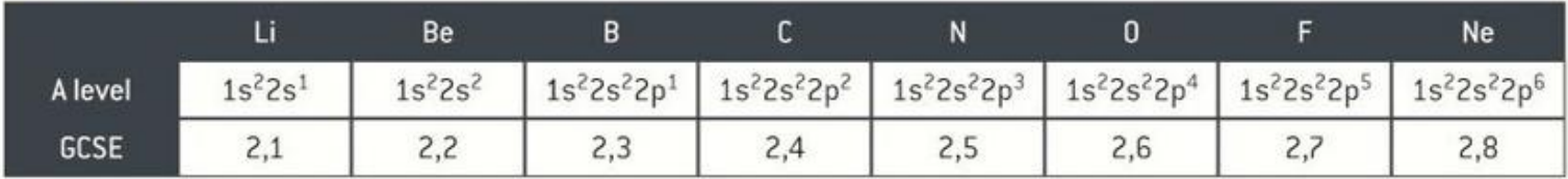 Table