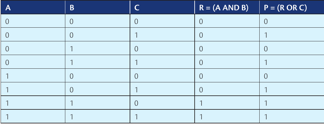 Table