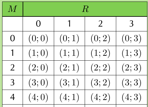 Table