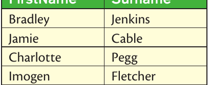 Table