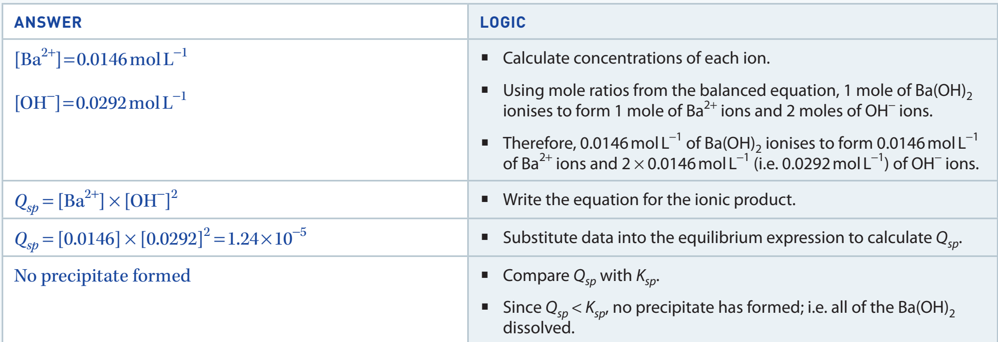Step-by-step illustration showing how to calculate the Ionic Product (Q) from given ion concentrations.