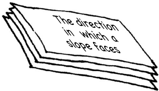 Graphical illustration of Displacement-Time and Velocity-Time graphs, showing how slope relates to velocity and acceleration.