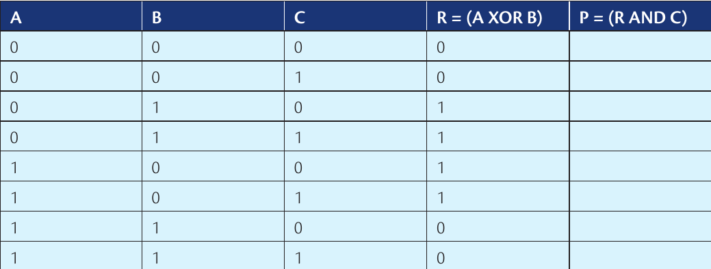 Table