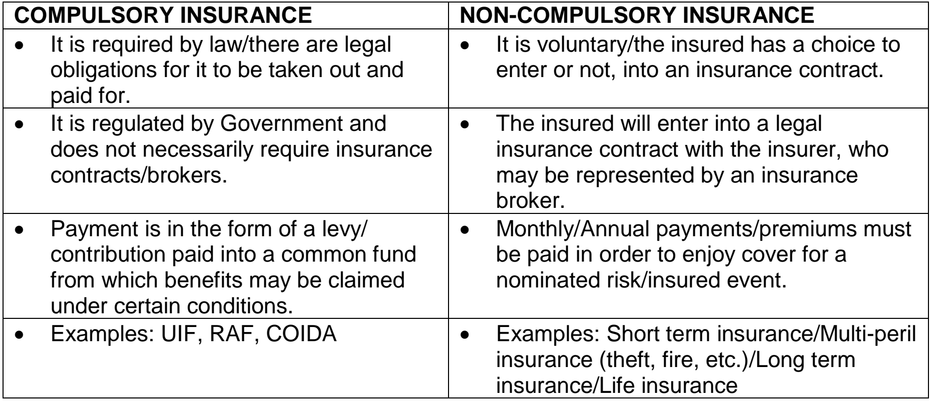 Diagram illustrating compulsory insurance types with brief descriptions.