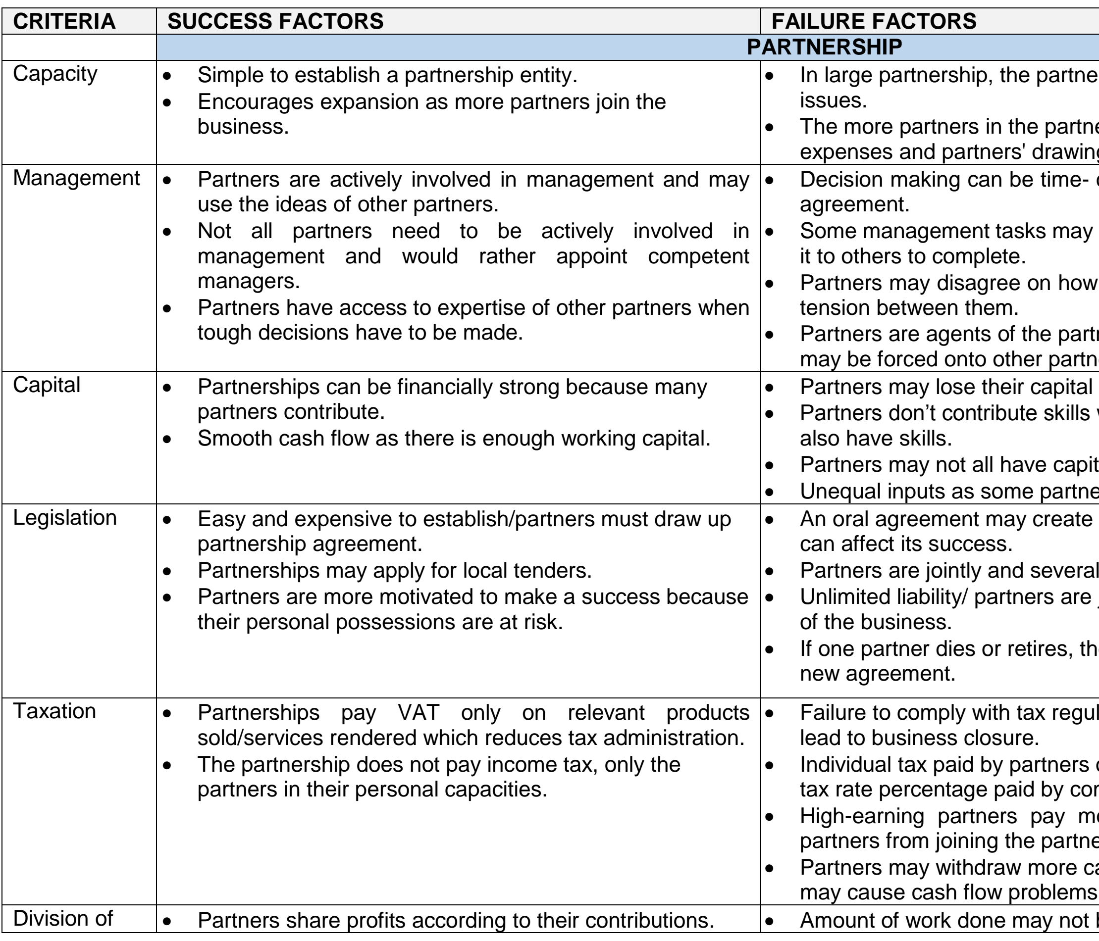 A diagram showing different forms of strategic alliances and their impacts.