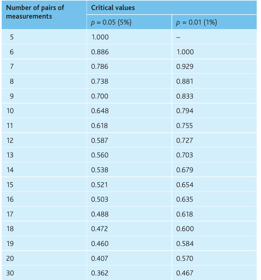 Table