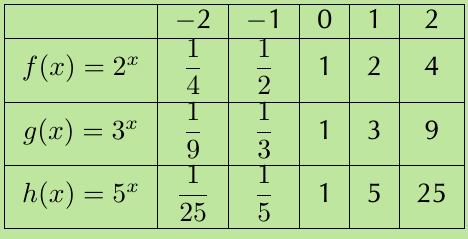 Table
