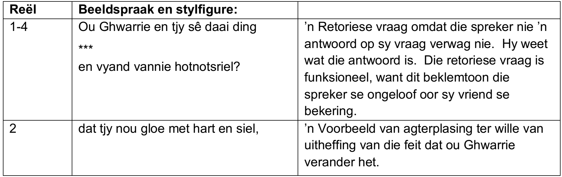 Diagram illustrating shifts between first-person and third-person perspectives in 'Manaka Plek van die Horings'.