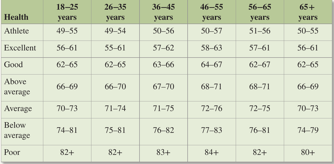 Table