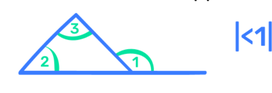 Theorem 7 Diagram