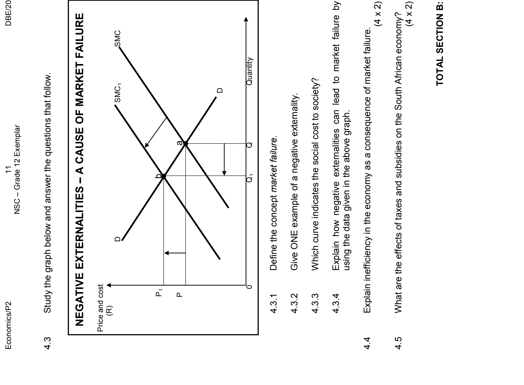 Diagram illustrating the concept of market failure in a simplified supply and demand model.